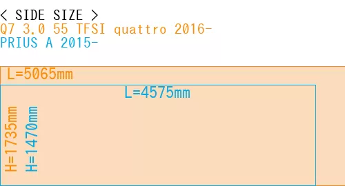 #Q7 3.0 55 TFSI quattro 2016- + PRIUS A 2015-